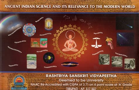  Knowledge and the Cosmos: Unveiling India's Scientific Heritage through Ancient Wisdom