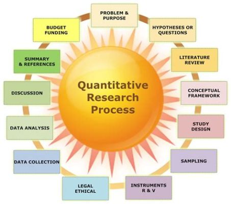  Navigating Numbers: Unveiling the Art and Science of Quantitative Research