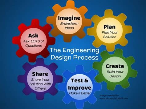  “The Engineering Design Process: A Filipino Perspective” - Ein faszinierendes Werk über kreative Problemlösung